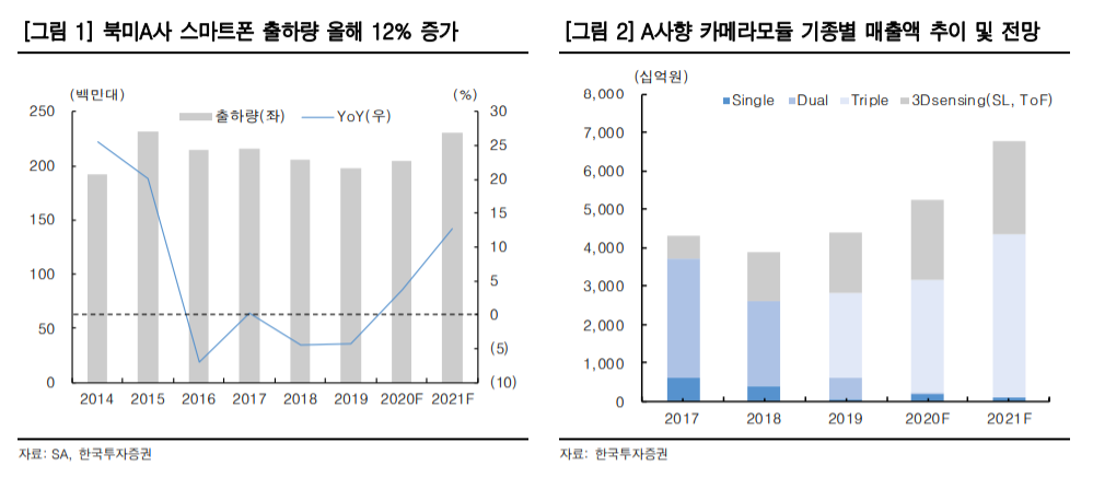 (자료=한국투자증권)
