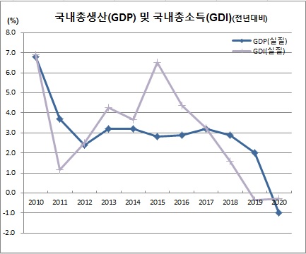 (한국은행)