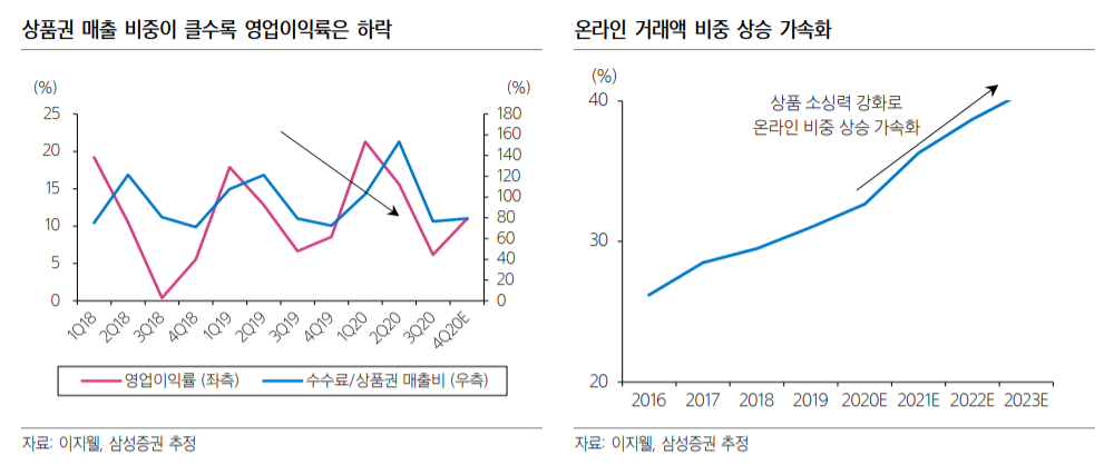 (자료=삼성증권)