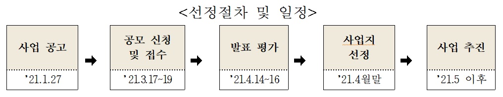 (국토교통부)