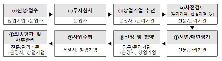 (사진제공=중소벤처기업부)