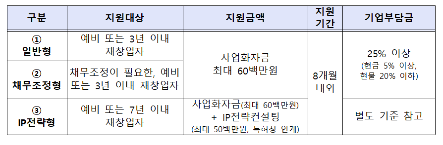 (사진제공=중소벤처기업부)