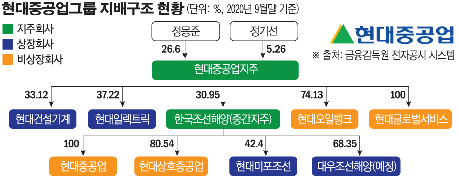 (그래픽=손미경 기자 sssmk@)