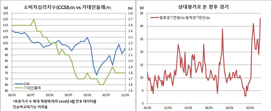 (한국은행)
