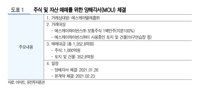 (자료=유진투자증권)