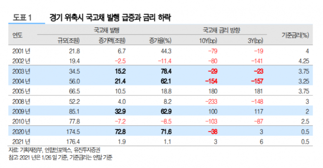 ▲자료제공=유진투자증권