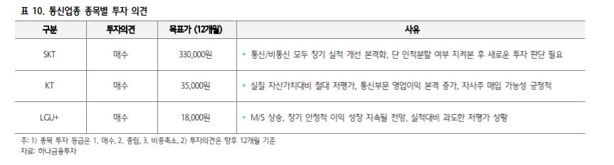 (자료제공=하나금융투자)
