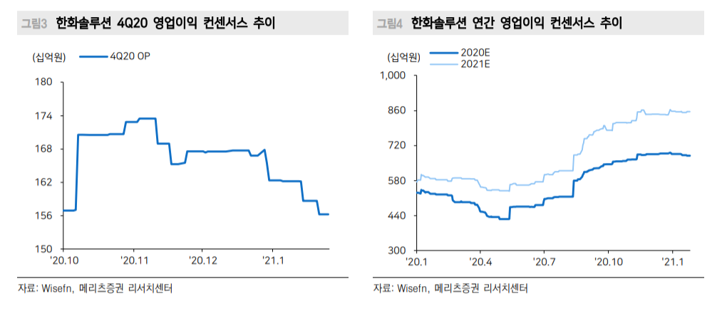 (자료=메리츠증권)