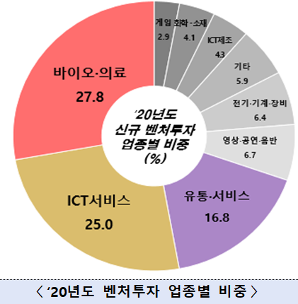 (사진제공=중소벤처기업부)