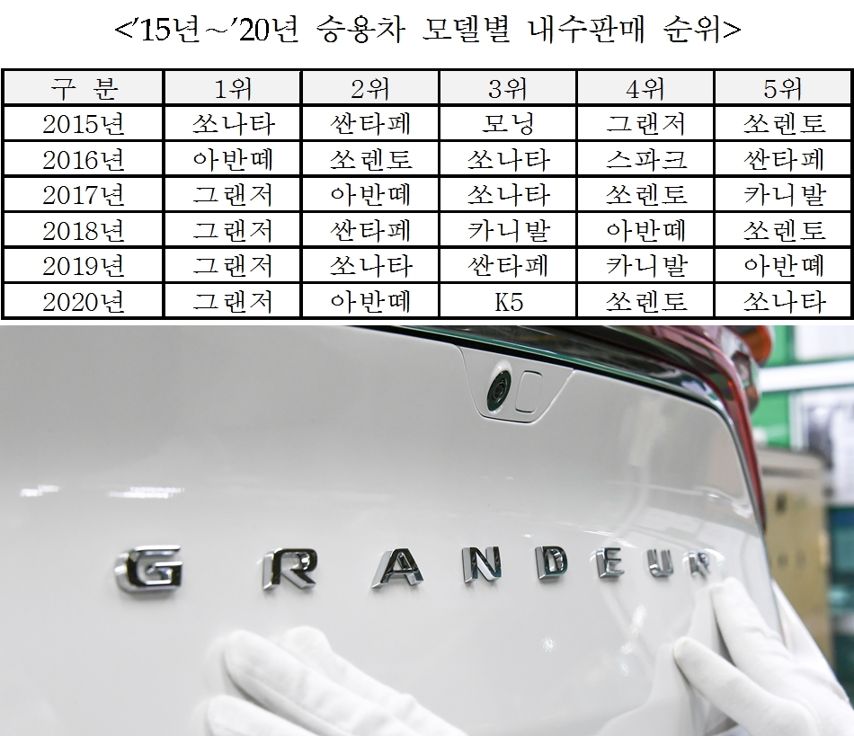 (자료=KAMA / 사진=현대차)