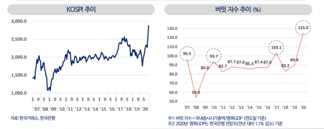 ▲자료제공=나이스신용평가
