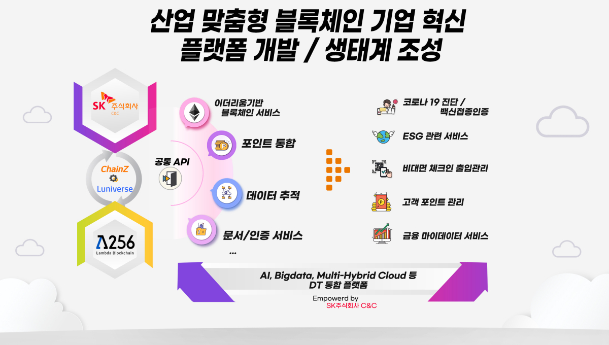 ▲산업 맞춤형 블록체인 기업 혁신 플랫폼 개발 생태계 조성 방안. (사진제공=SK㈜ C&C)