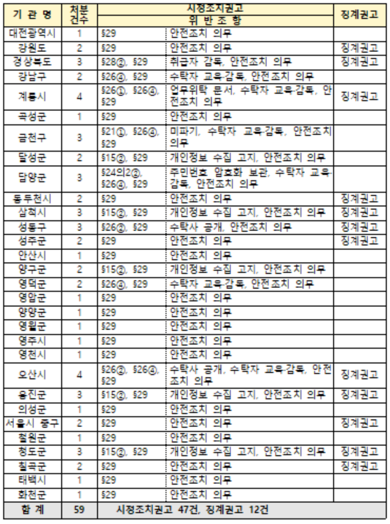 (사진제공=개인정보보호위원회)