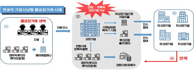 (출처=한국거래소)