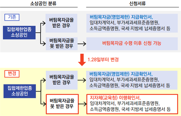 (자료제공=금융위)