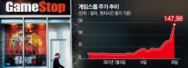 ▲출처 구글파이낸스