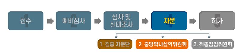 (사진제공=식약처)