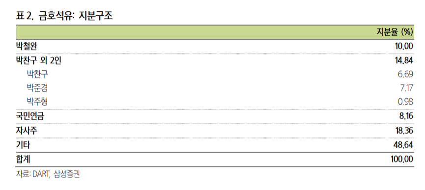 (자료=삼성증권)