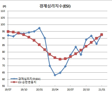 (한국은행)