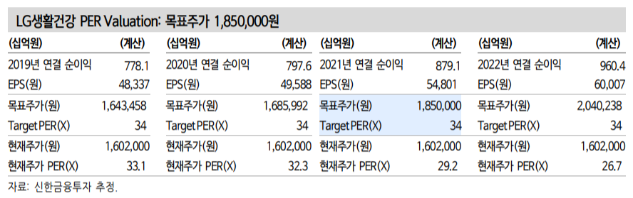(자료=신한금융투자)