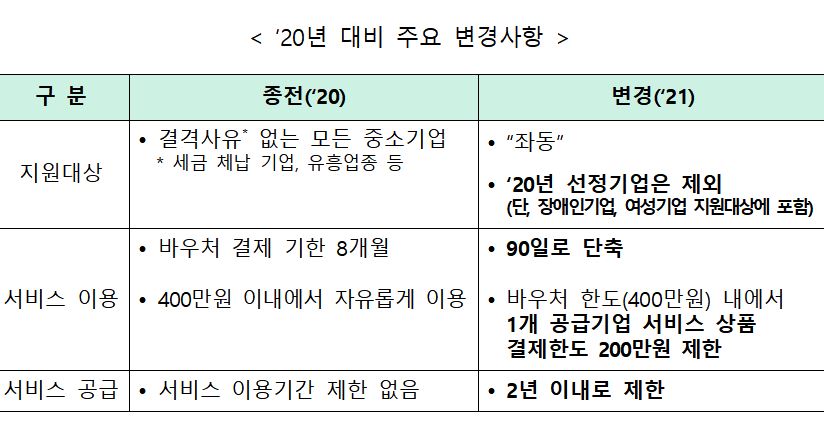 (출처=중소벤처기업부)