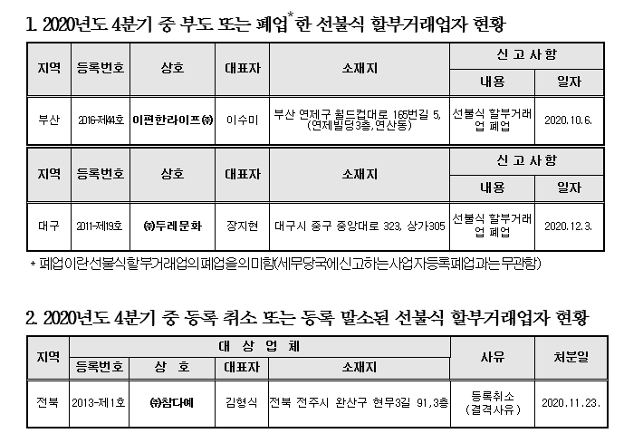 (자료제공=공정거래위원회)