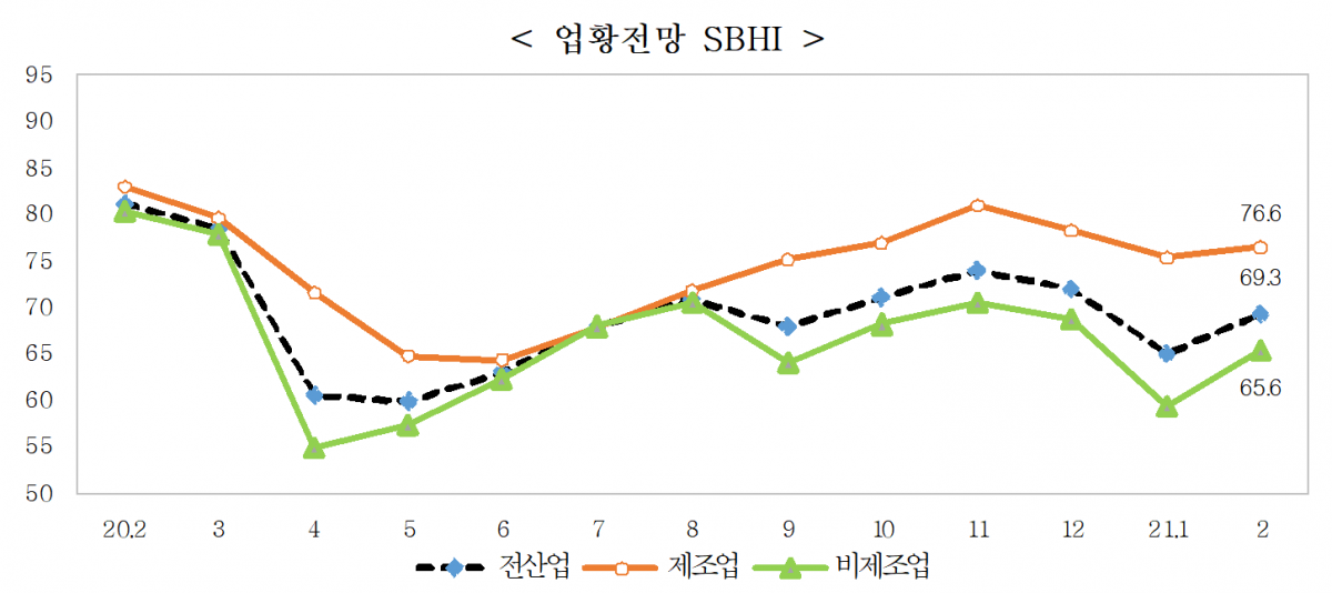 (출처=중소기업중앙회)
