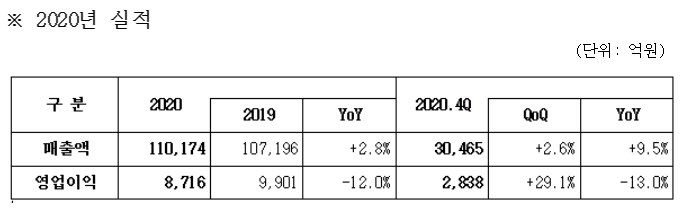 (사진제공=삼성SDS)