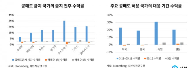 ▲자료제공=자본시장연구원 