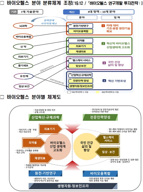 (사진제공=과학기술정보통신부)