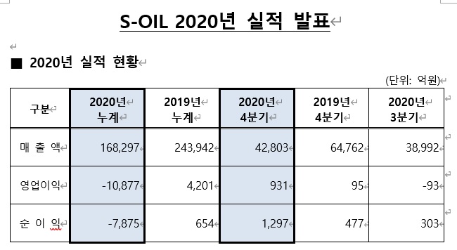 (출처=에쓰오일)