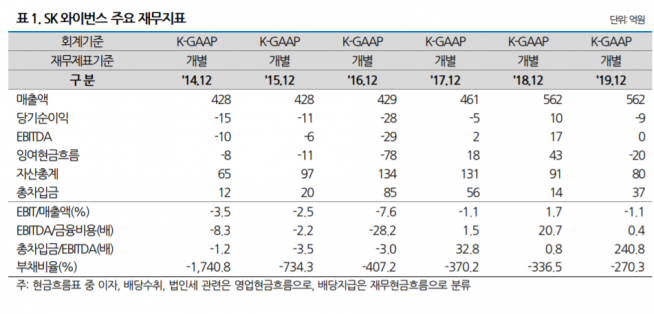 ▲자료제공=나이스신용평가