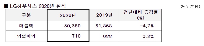 (출처=LG하우시스)