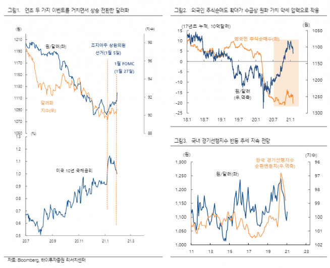 ▲자료제공=하이투자증권