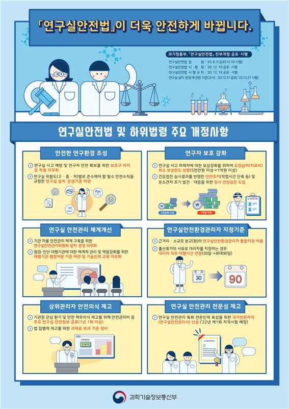 ▲연구실 안전법 개정사항.  (사진제공=과학기술정보통신부)