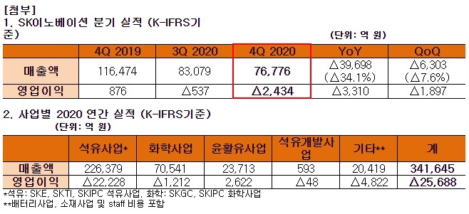 (출처=SK이노베이션)
