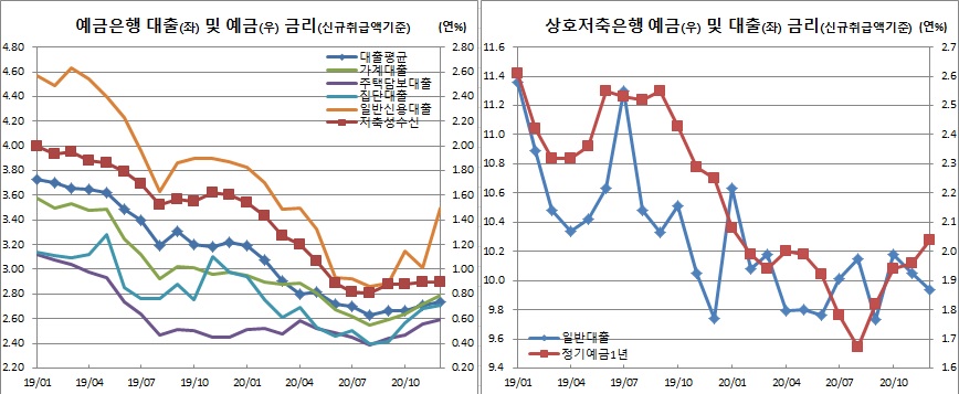 (한국은행)