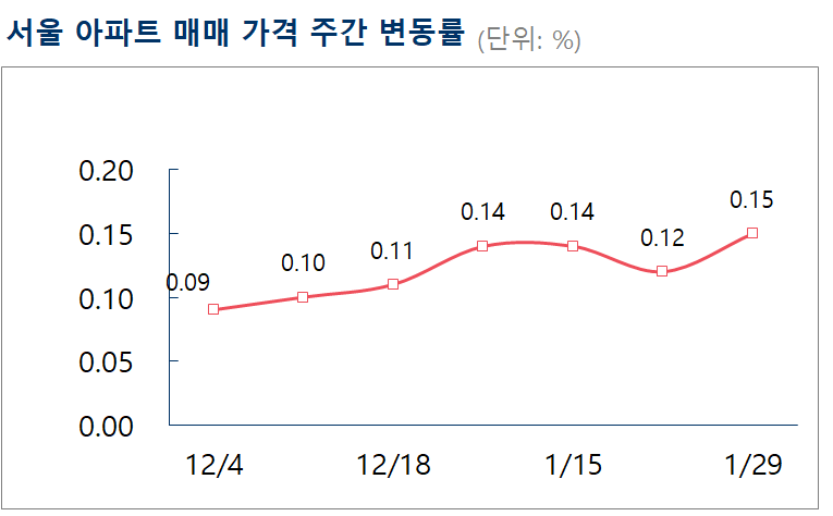 (자료 제공=부동산114)