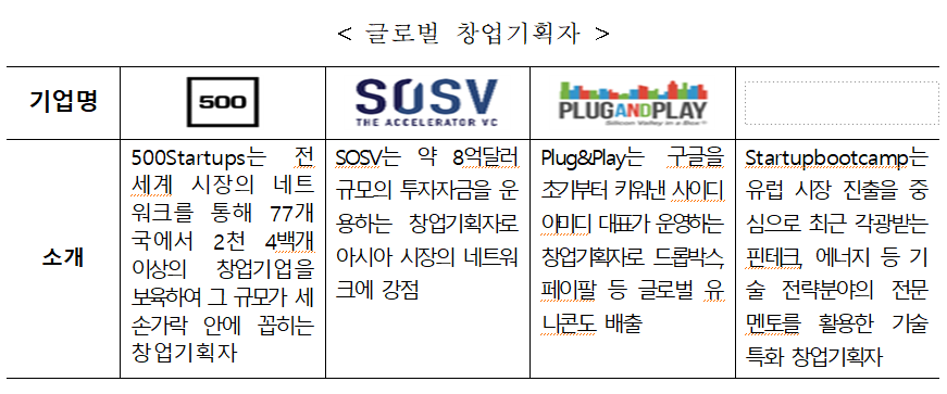 (사진제공=중소벤처기업부)