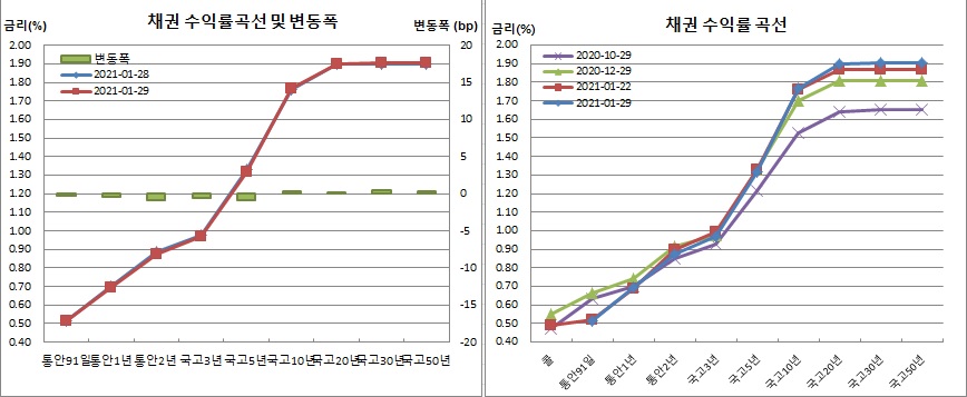 (금융투자협회)