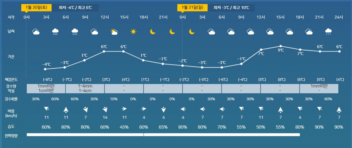 (기상청 홈페이지 캡처)
