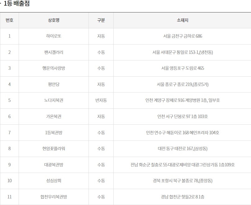 (출처=동행복권 홈페이지)