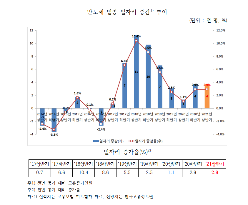 (자료제공=한국고용정보원)
