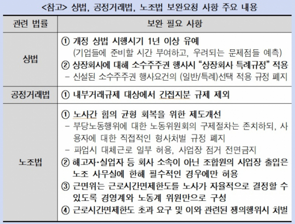 (출처=경총)