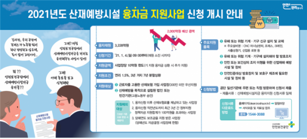 (자료제공=안전보건공단)