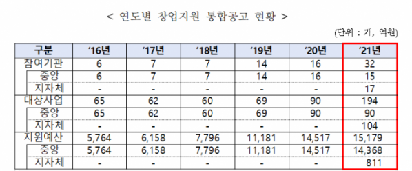 (사진제공=중소벤처기업부)