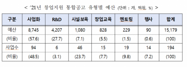 (사진제공=중소벤처기업부)