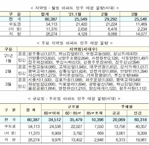 (국토교통부)