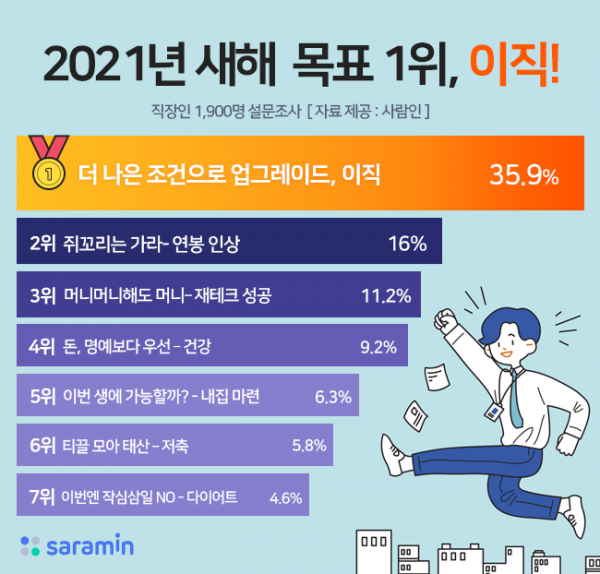 (사진제공=사람인)