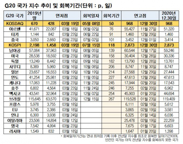 (자료제공=한국거래소)